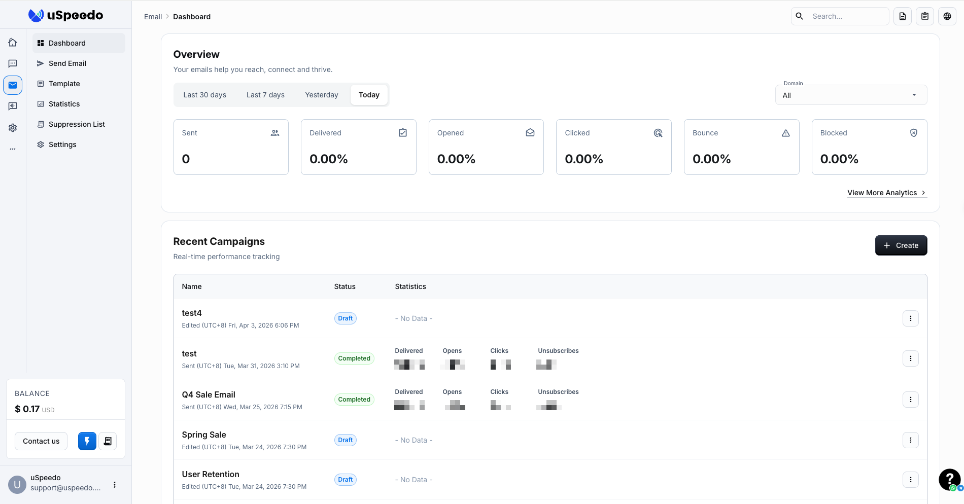 Email Console | uSpeedo
