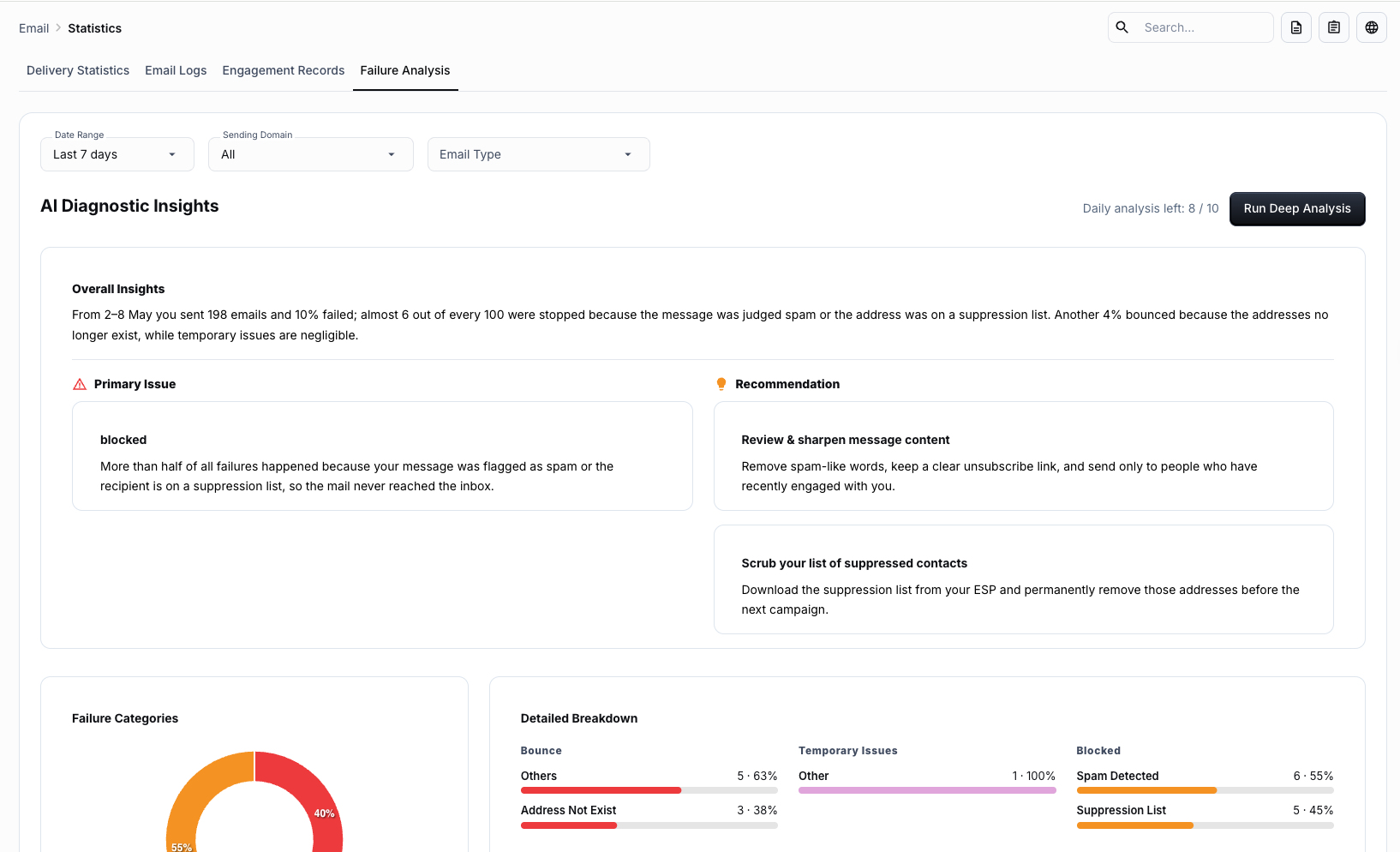 Smart Email Failure Analysis | uSpeedo